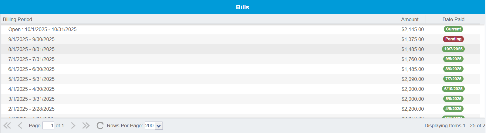 Instagram Growth Journey